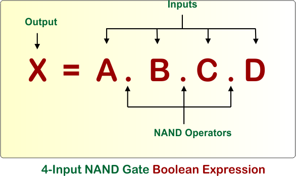 4-Input NAND Gate Boolean Expression
