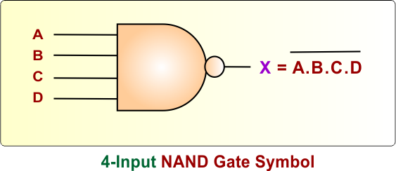 4-Input NAND Gate Symbol