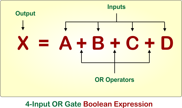 4-Input OR Gate Boolean Expression