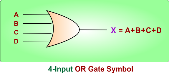 4-Input OR Gate Symbol