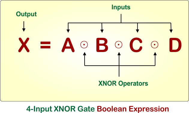 4-Input XNOR Gate Boolean Expression