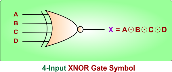 4-Input XNOR Gate Symbol