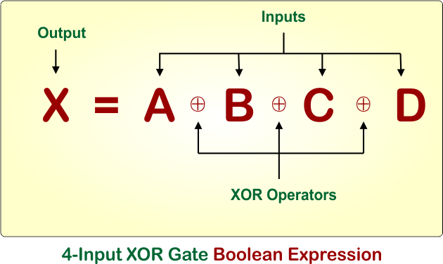 4-Input XOR Gate Boolean Expression