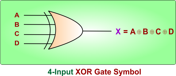 4-Input XOR Gate Symbol