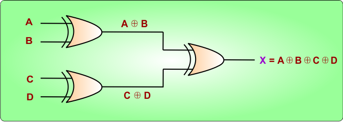 4-Input XOR Gate Using Three 2-Input XOR Gates