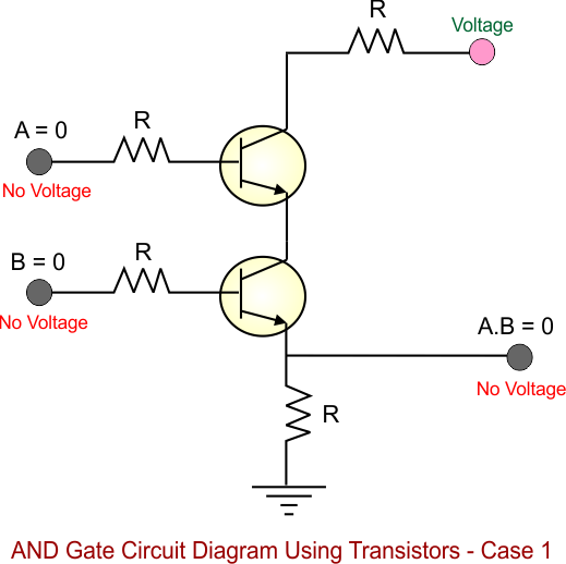 AND Gate Circuit Diagram Using Transistors - Case 1