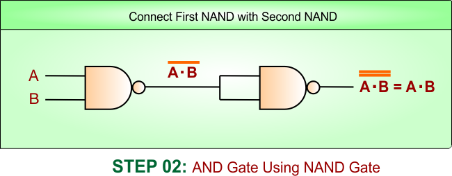 AND Gate Using NAND Gate - 2 inputs step 2