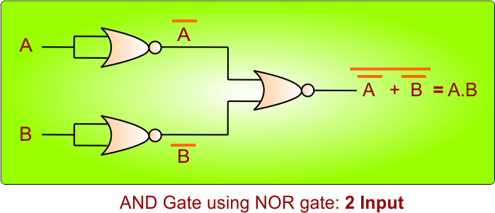 AND Gate Using NAND Gate - 2 inputs