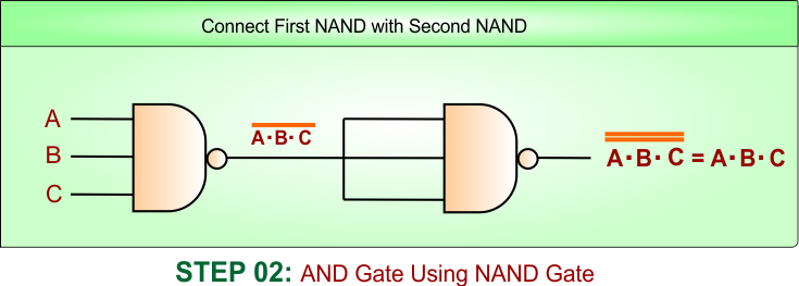 AND Gate Using NAND Gate - 3 inputs step 2