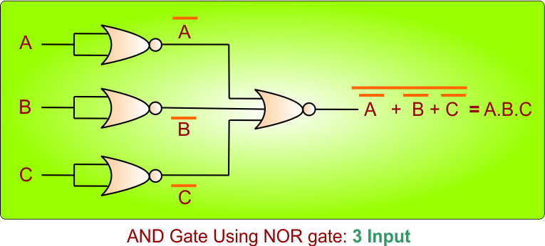 AND Gate Using NAND Gate - 3 inputs