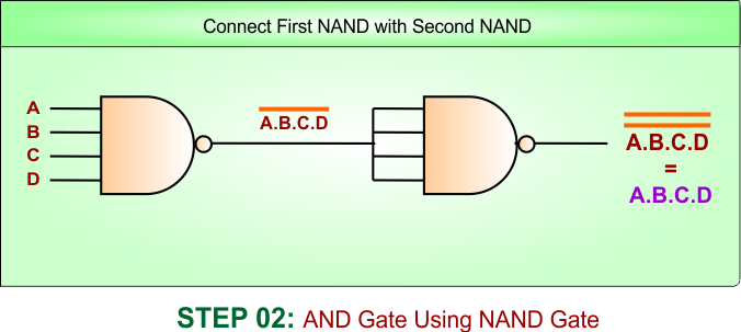 AND Gate Using NAND Gate - 4 inputs step 2