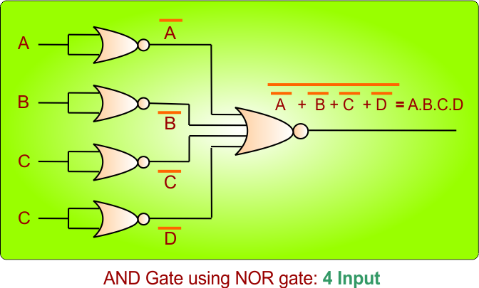 AND Gate Using NAND Gate - 4 inputs