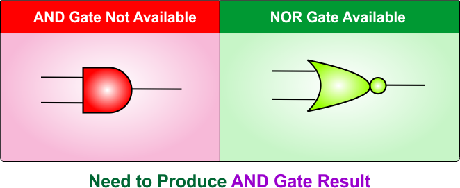 AND Gate Using NAND Gate - AND gate not available, only NOR available