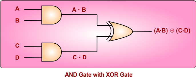 AND Gate with XOR Gate