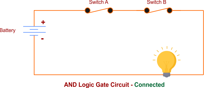 AND Logic Gate Circuit - Connected
