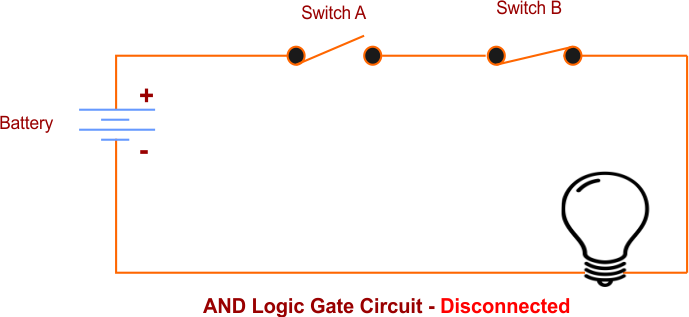 AND Logic Gate Circuit - Disconnected