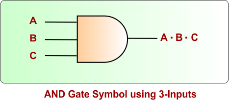 AND Logic Gate Symbol using 3-Inputs