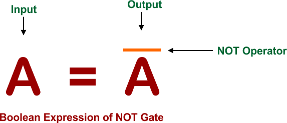 Boolean Expression of NOT Gate