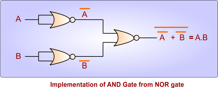Implementation of AND Gate from NOR gate