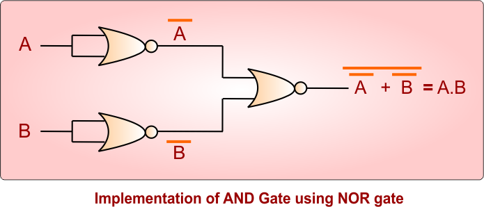 Implementation of AND Gate using NOR gate