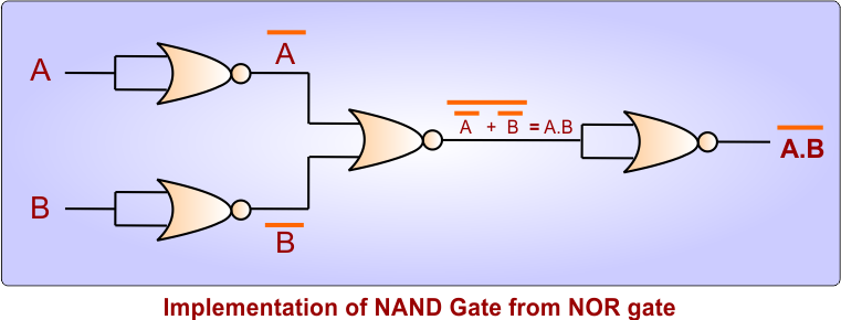 Implementation of NAND Gate from NOR gate