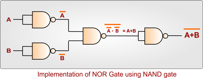 Implementation of NOR Gate using NAND gate