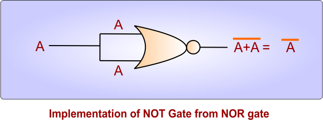 Implementation of NOT Gate from NOR gate