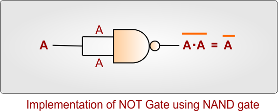 Implementation of NOT Gate using NAND gate