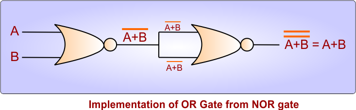 Implementation of OR Gate from NOR gate