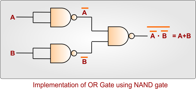 Implementation of OR Gate using NAND gate