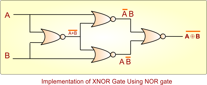 Implementation of XNOR Gate Using NOR gate