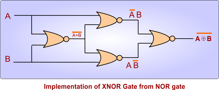 Implementation of XNOR Gate from NOR gate