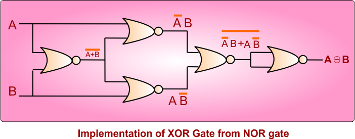 Implementation of XOR Gate from NOR gate
