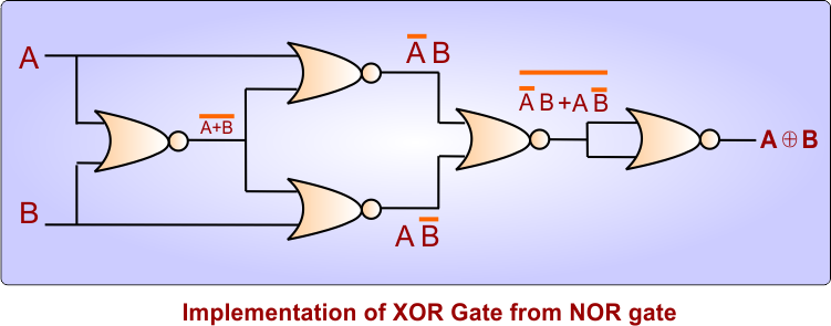 Implementation of XOR Gate from NOR gate