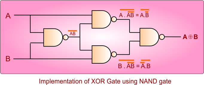 Implementation of XOR Gate using NAND gate