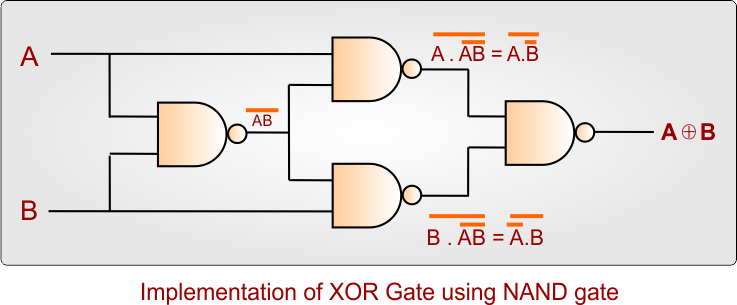 Implementation of XOR Gate using NAND gate