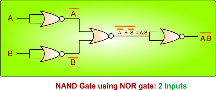 NAND Gate Using NOR Gate - 2 Inputs