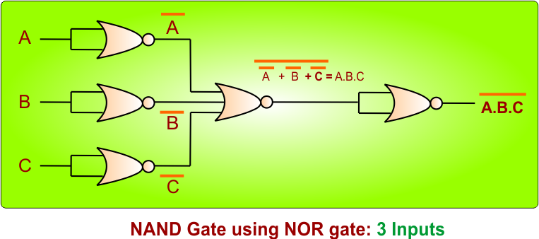 NAND Gate Using NOR Gate - 3 Inputs