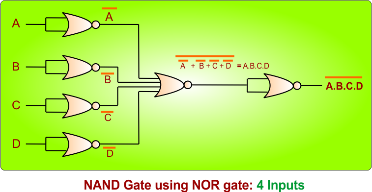 NAND Gate Using NOR Gate -4 Inputs