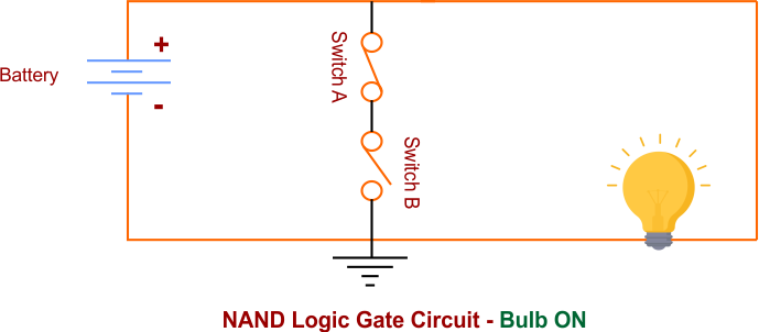NAND Logic Gate Circuit - Bulb ON - 2