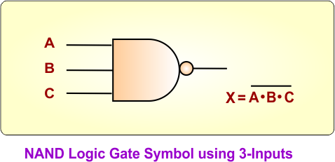 NAND Logic Gate Symbol using 3-Inputs
