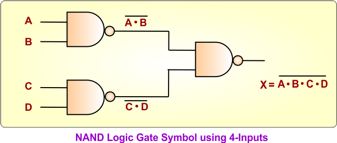 NAND Logic Gate Symbol using 4-Inputs