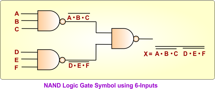 NAND Logic Gate Symbol using 6-Inputs