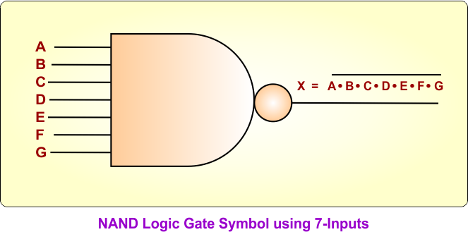 NAND Logic Gate Symbol using 7-Inputs using single NAND