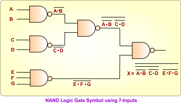 NAND Logic Gate Symbol using 7-Inputs
