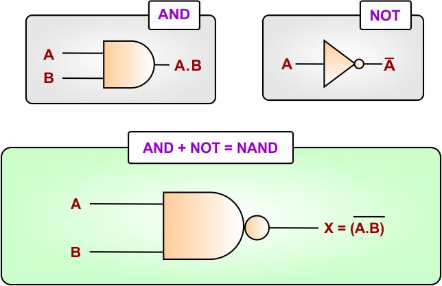 NAND Logic Gate