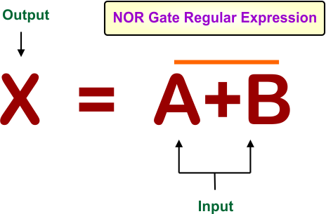 NOR Gate Regular Expression