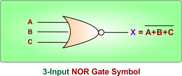 NOR Gate Symbol using 3-Inputs