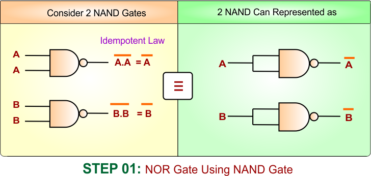 NOR Gate Using NAND Gate - 2 Inputs - Step 1