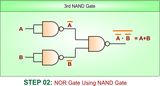 NOR Gate Using NAND Gate - 2 Inputs - Step 2